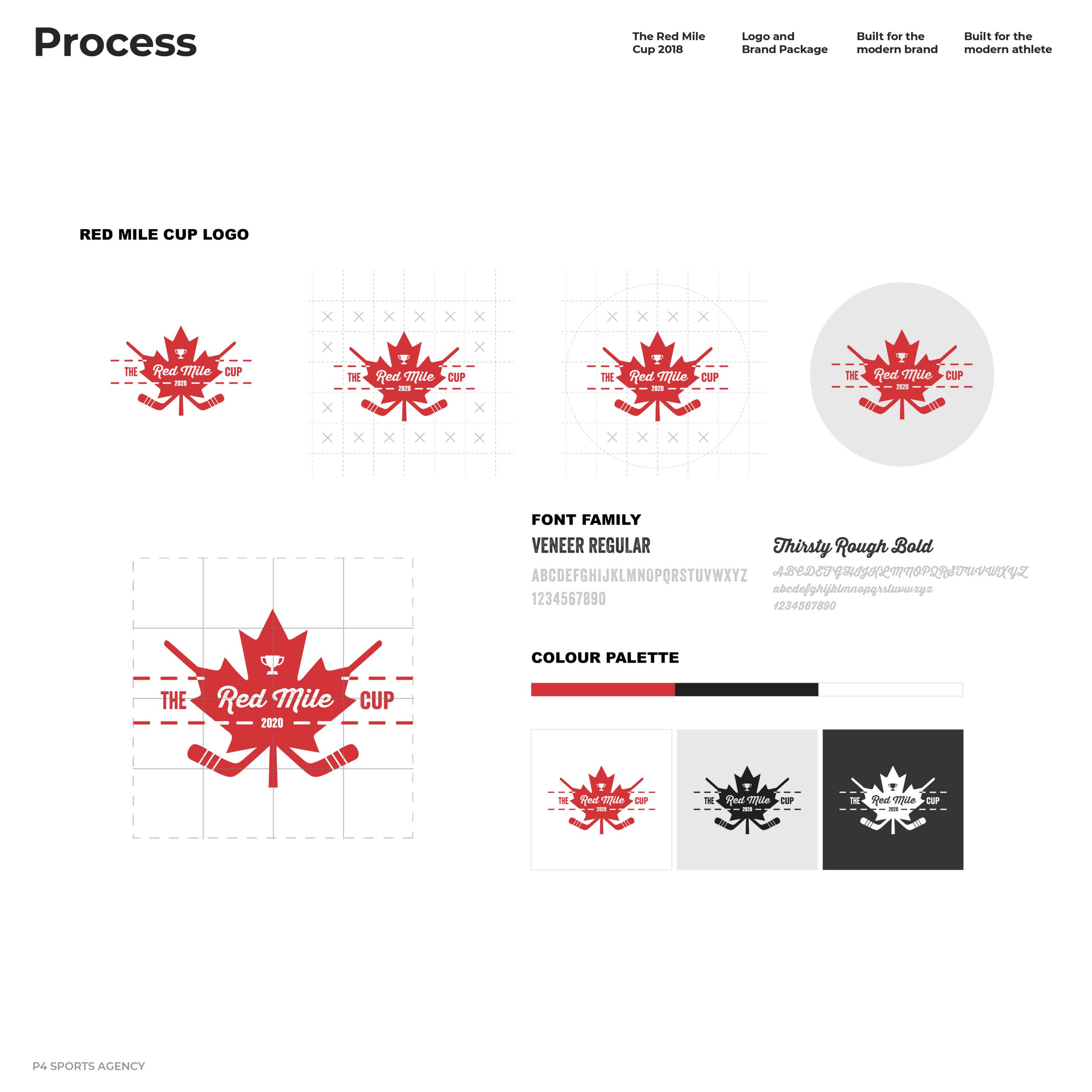 Red Mile Cup Logo Process